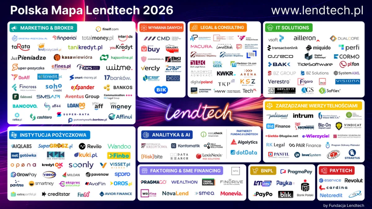 HWW ponownie na Polskiej Mapie Lendtech 2026